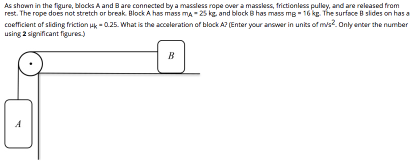 As shown in the figure, blocks A and B are connected by a massless rope over a massless, frictionless pulley, and are released from
rest. The rope does not stretch or break. Block A has mass mA = 25 kg, and block B has mass mB = 16 kg. The surface B slides on has a
coefficient of sliding friction uk = 0.25. What is the acceleration of block A? (Enter your answer in units of m/s2. Only enter the number
using 2 significant figures.)
