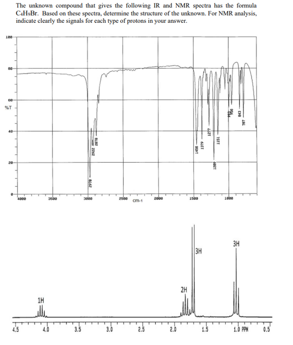 The unknown compound that gives the following IR and NMR spectra has the formula
C4H9Br. Based on these spectra, determine the structure of the unknown. For NMR analysis,
indicate clearly the signals for each type of protons in your answer.
%T
9
4000
1H
3580
4.0
2262
2970
2878
3800
3.0
2500
cm-1
2008
2.0
2H
1456
1500
1379
3H
2221
-TSTT
1209
9886
1000
CYB
787
3H
1.0 PPM