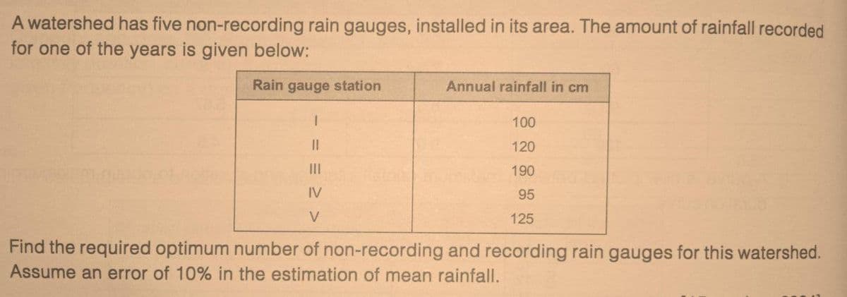 A watershed has five non-recording rain gauges, installed in its area. The amount of rainfall recorded
for one of the years is given below:
Rain gauge station
|
||
|||
IV
V
Annual rainfall in cm
100
120
190
95
125
Find the required optimum number of non-recording and recording rain gauges for this watershed.
Assume an error of 10% in the estimation of mean rainfall.