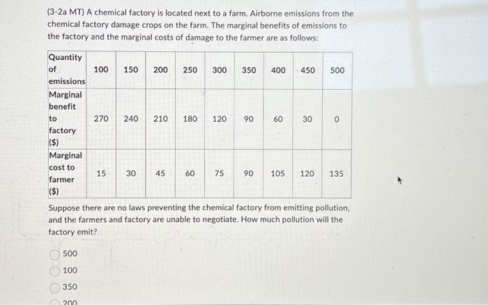 (3-2a MT) A chemical factory is located next to a farm. Airborne emissions from the
chemical factory damage crops on the farm. The marginal benefits of emissions to
the factory and the marginal costs of damage to the farmer are as follows:
Quantity
of
emissions
Marginal
benefit
to
factory
($)
Marginal
cost to
farmer
($)
500
100
350
100 150 200 250 300
200
270 240 210
15 30
45
180 120
60
75
350 400
90
90
450
60 30
500
0
Suppose there are no laws preventing the chemical factory from emitting pollution,
and the farmers and factory are unable to negotiate. How much pollution will the
factory emit?
105 120 135