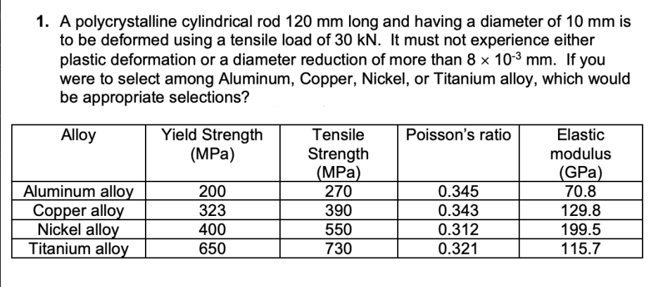 1. A polycrystalline cylindrical rod 120 mm long and having a diameter of 10 mm is
to be deformed using a tensile load of 30 kN. It must not experience either
plastic deformation or a diameter reduction of more than 8 x 10-3 mm. If you
were to select among Aluminum, Copper, Nickel, or Titanium alloy, which would
be appropriate selections?
Yield Strength
(MPа)
Alloy
Tensile
Poisson's ratio
Elastic
Strength
(MPa)
270
modulus
(GPa)
70.8
Aluminum alloy
Copper alloy
Nickel alloy
Titanium alloy
200
0.345
323
390
0.343
129.8
400
550
0.312
199.5
115.7
650
730
0.321
