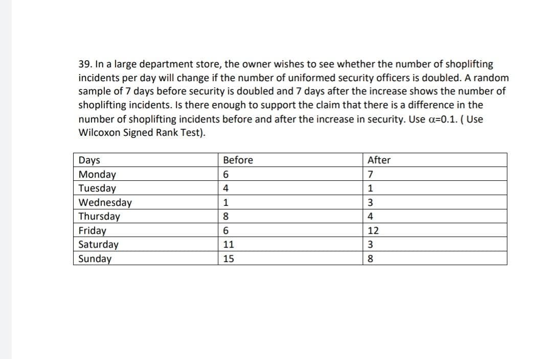 39. In a large department store, the owner wishes to see whether the number of shoplifting
incidents per day will change if the number of uniformed security officers is doubled. A random
sample of 7 days before security is doubled and 7 days after the increase shows the number of
shoplifting incidents. Is there enough to support the claim that there is a difference in the
number of shoplifting incidents before and after the increase in security. Use a=0.1. (Use
Wilcoxon Signed Rank Test).
Before
After
Days
Monday
Tuesday
Wednesday
Thursday
Friday
Saturday
Sunday
6.
7
4
1
1
3
8.
4
6.
12
11
15
8
