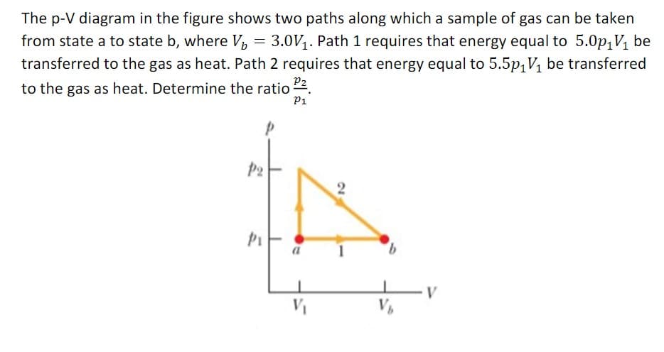 The p-V diagram in the figure shows two paths along which a sample of gas can be taken
from state a to state b, where V = 3.0V1. Path 1 requires that energy equal to 5.0p,V be
transferred to the gas as heat. Path 2 requires that energy equal to 5.5p,V, be transferred
to the gas as heat. Determine the ratio 2.
P1
P2
2
V
