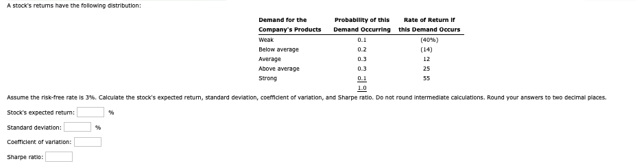 A stock's returns have the following distribution:
Demand for the
Company's Products
Weak
Below average
Probability of this
Demand Occurring
0.1
0.2
Rate of Return if
this Demand Occurs
(40%)
(14)
ETT
Average
Above average
Strong
0.3
0.3
0.1
1.0
12
25
55
Assume the risk-free rate is 3%. Calculate the stock's expected return, standard deviation, coefficient of variation, and Sharpe ratio. Do not round intermediate calculations. Round your answers to two decimal places.
Stock's expected retum:
%
Standard deviation:
%
Coefficient of variation:
Sharpe ratio: