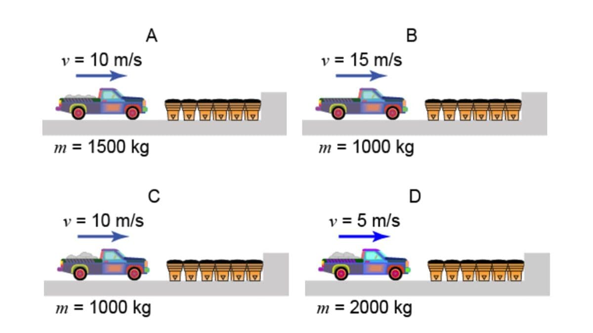 A
В
v = 10 m/s
v = 15 m/s
m = 1500 kg
m = 1000 kg
D
v = 10 m/s
v = 5 m/s
m = 1000 kg
m = 2000 kg
