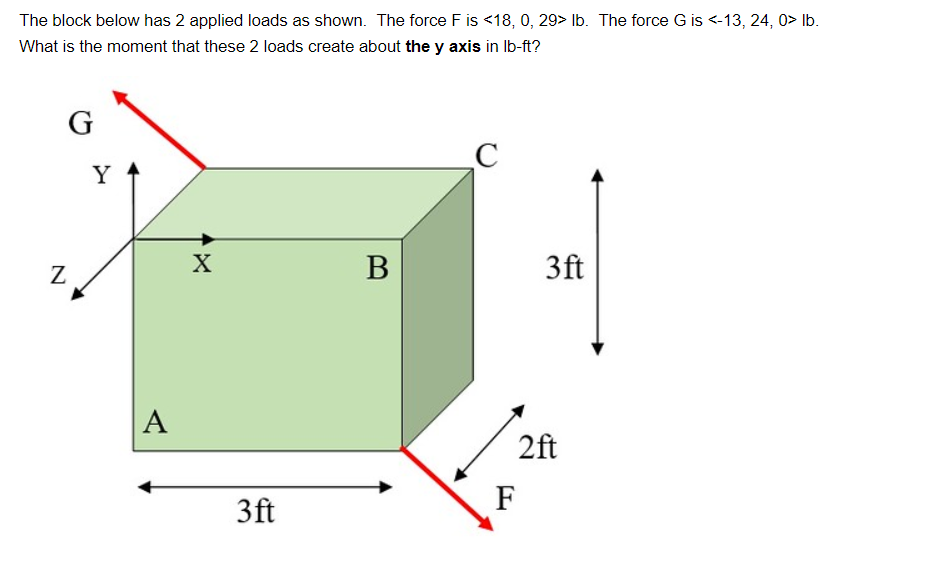 The block below has 2 applied loads as shown. The force F is <18, 0, 29> lb. The force G is <-13, 24, 0> lb.
What is the moment that these 2 loads create about the y axis in lb-ft?
N
G
Y
A
X
3ft
B
C
F
3 ft
2ft