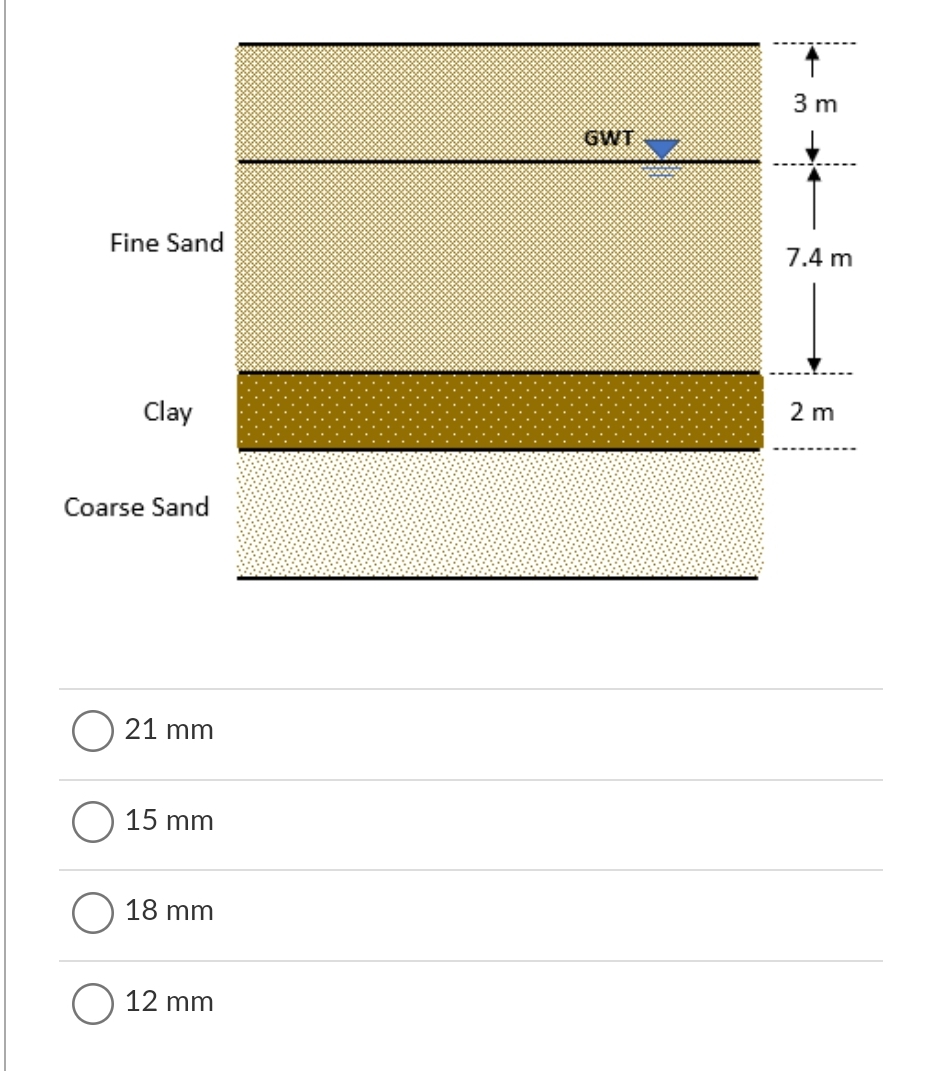 3 m
GWT
Fine Sand
7.4 m
2 m
Clay
Coarse Sand
21 mm
15 mm
18 mm
12 mm
