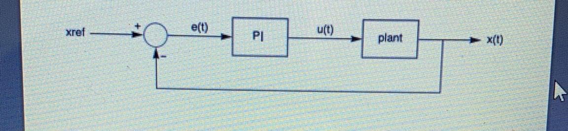 xref
e(t)
u(t)
PI
plant
x(t)
