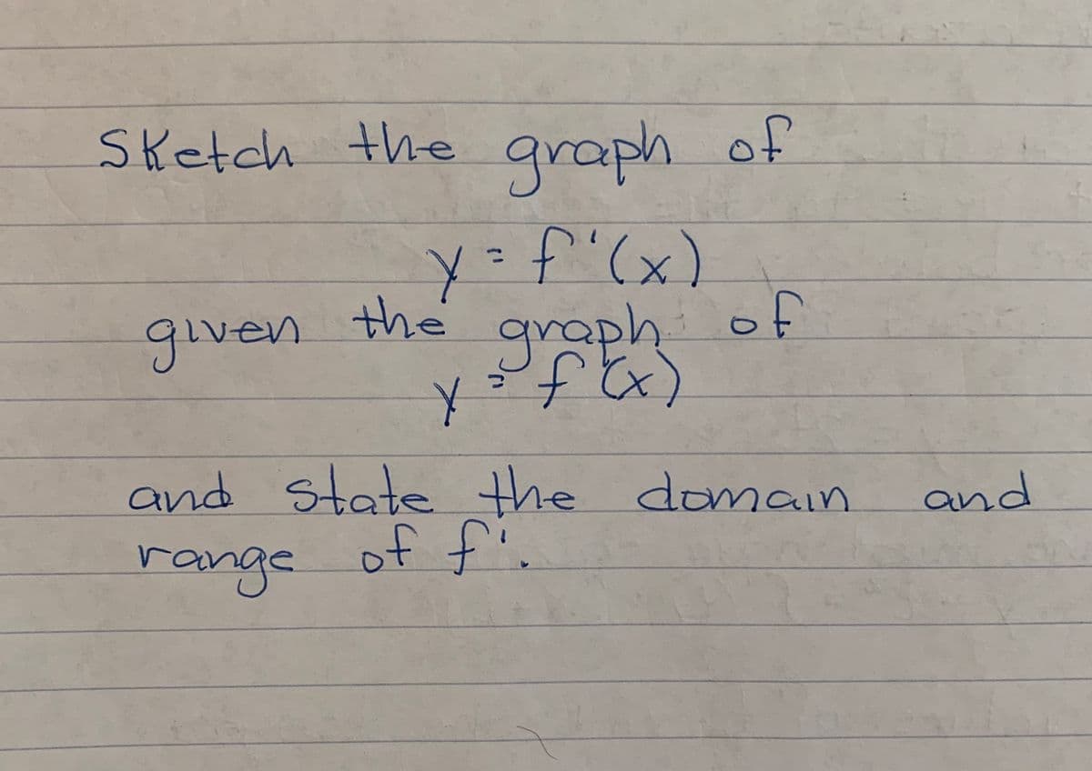 Sketch the araph of
y=f'(x)
given the qraph of
%3D
(子
and state the domain
and
range.
of fi.
