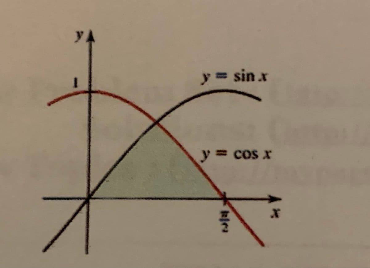 yA
y sin.x
y = cos x
%3D
