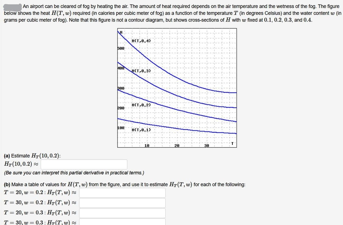 An airport can be cleared of fog by heating the air. The amount of heat required depends on the air temperature and the wetness of the fog. The figure
below shows the heat H(T, w) required (in calories per cubic meter of fog) as a function of the temperature T (in degrees Celsius) and the water content w (in
grams per cubic meter of fog). Note that this figure is not a contour diagram, but shows cross-sections of H with w fixed at 0.1, 0.2, 0.3, and 0.4.
H(T,8.4)
500
H(T,8.3)
B00
H(T,8.2)
200
100
H(T,8.1)
(a) Estimate HT(10,0.2):
HT(10,0.2)
(Be sure you can interpret this partial derivative in practical terms.)
(b) Make a table of values for H(T, w) from the figure, and use it to estimate HT(T, w) for each of the following:
Т%3 20, w — 0.2: Нт(Т, w)
T = 30, w = 0.2 : HT(T, w) =
T = 20, w = 0.3 : HT(T,w) z
T = 30, w = 0.3 : HT(T, w) 2
