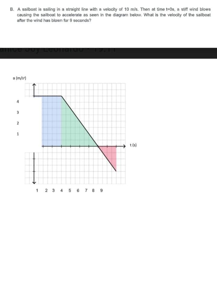 B. A sailboat is sailing in a straight line with a velocity of 10 m/s. Then at time t-0s, a stiff wind blows
causing the sailboat to accelerate as seen in the diagram belov. What is the velocity of the sailboat
after the wind has blown for 9 seconds?
a (m/s)
3.
2
1
t (s)
1 2 3 4 5 6 7 8 9
