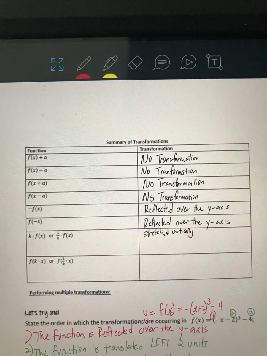 下入
Summary of Transformations
Transformation
Function
No Transfirmation
No Tranformation
No Transbrmution
No Transtormetion
Reflected over the y-axis
Refleuted over the
stetched wutially
f(x) + a
f(x)-a
f(x+a)
f(x-a)
-f(x)
f(-x)
k f(x) or f(x)
f(k-x) or fex)
Performing multiple transformations:
Let's try onel
State the order in which the transformaționsare occurring in f(x) =(-x-
- 43B
D The frnction is Refleckd over the y-axis
2The function is translated LEFT unit
yaxis
