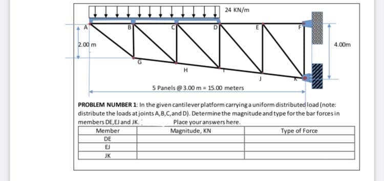 24 KN/m
B
2.00 m
4.00m
H
5 Panels @ 3.00 m = 15.00 meters
PROBLEM NUMBER 1: In the given cantilever platform carryinga uniform distributed load (note:
distribute the loads atjoints A,B,C, and D). Determine the magnitude and type for the bar forces in
members DE,EJ and JK.
Member
Place your answers here.
Magnitude, KN
Type of Force
DE
EJ
JK
