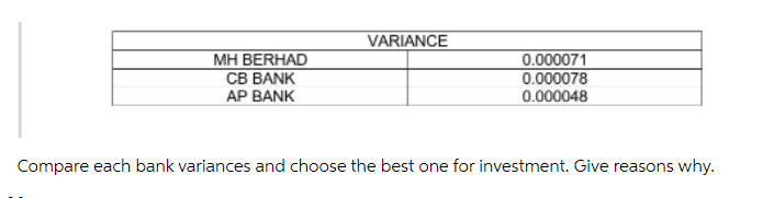 VARIANCE
0.000071
MH BERHAD
CB BANK
AP BANK
0.000078
0.000048
Compare each bank variances and choose the best one for investment. Give reasons why.
