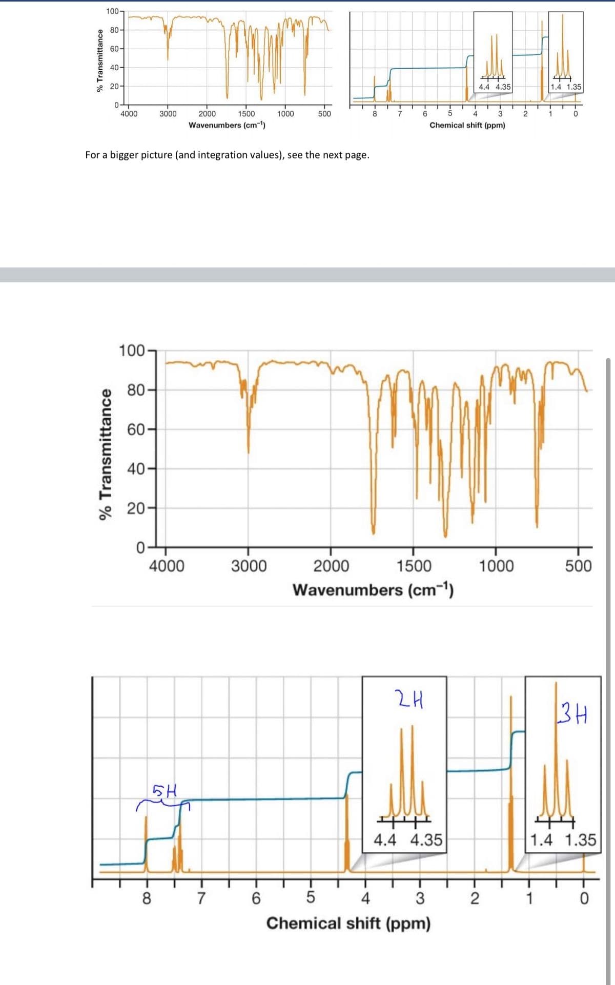 100-
80-
60-
40-
৪ 20-
4.4 4.35
1.4 1.35
0-
4000
3000
2000
1500
1000
500
8
7
6
4.
3
2
1
Wavenumbers (cm-1)
Chemical shift (ppm)
For a bigger picture (and integration values), see the next page.
100
80-
40-
20-
4000
3000
2000
1500
1000
500
Wavenumbers (cm-1)
2H
4.4 4.35
1.4 1.35
8 7
5
4
1
Chemical shift (ppm)
% Transmittance
% Transmittance
60
