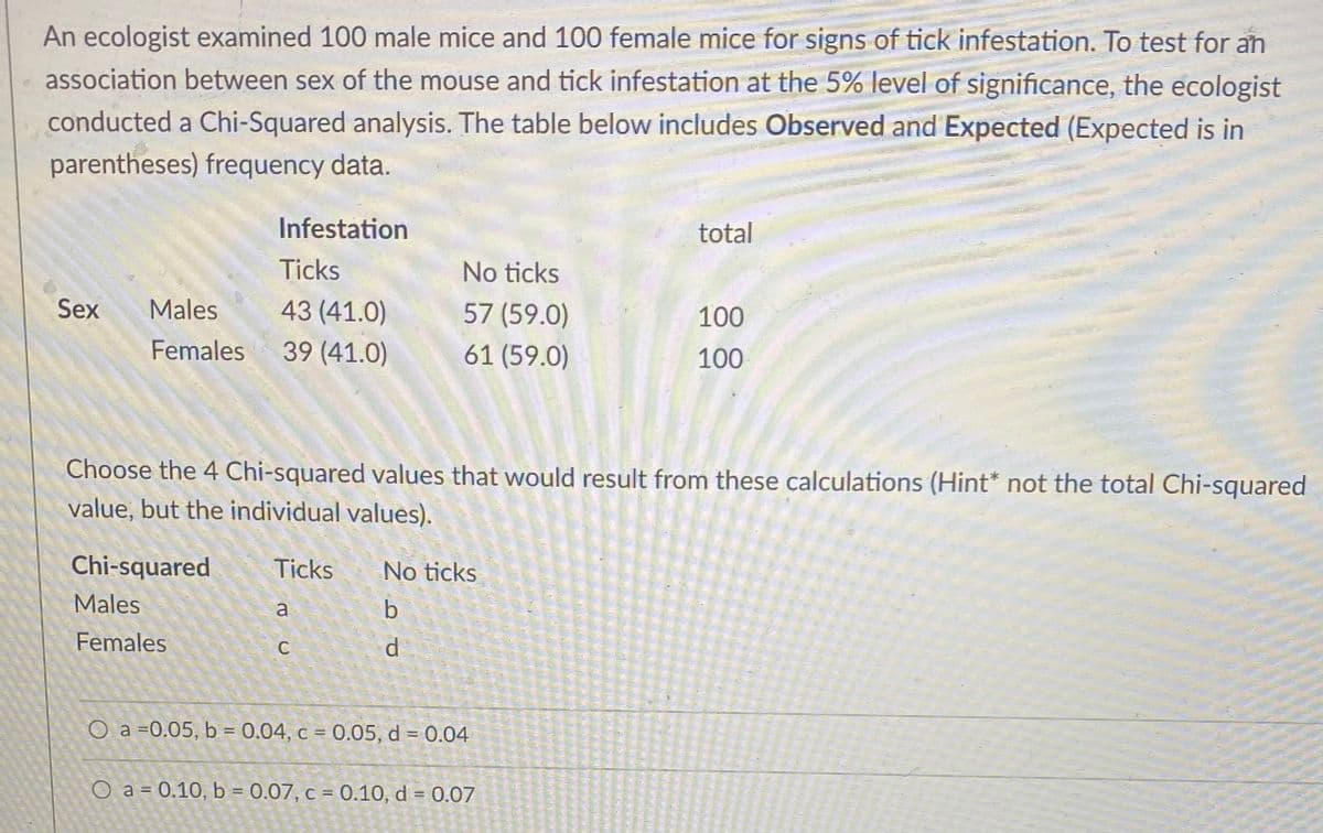 An ecologist examined 100 male mice and 100 female mice for signs of tick infestation. To test for an
association between sex of the mouse and tick infestation at the 5% level of significance, the ecologist
conducted a Chi-Squared analysis. The table below includes Observed and Expected (Expected is in
parentheses) frequency data.
Infestation
total
Ticks
No ticks
Sex
Males
43 (41.0)
57 (59.0)
61 (59.0)
100
Females
39 (41.0)
100
Choose the 4 Chi-squared values that would result from these calculations (Hint* not the total Chi-squared
value, but the individual values).
Chi-squared
Males
Ticks
No ticks
a
b
Females
d.
O a =0.05, b = 0.04, c = 0.05, d = 0.04
O a = 0.10, b = 0.07, c = 0.10, d = 0.07
