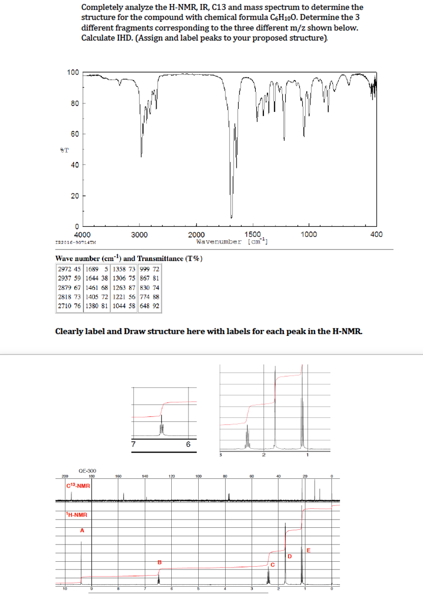 Completely analyze the H-NMR, IR, C13 and mass spectrum to determine the
structure for the compound with chemical formula C6H100. Determine the 3
different fragments corresponding to the three different m/z shown below.
Calculate IHD. (Assign and label peaks to your proposed structure).
100
80
60
40
20
2000
Wavenumber [cm]
4000
3000
1500
1000
400
IR2016-90714TM
Wave number (cm') and Transmittance (T%)
2972 45 1689 5 1358 73 999 72
2937 59 1644 38 1306 75 867 81
2879 67 1461 68 1263 87 830 74
2818 73 1405 72 1221 56 774 88
2710 76 1380 81 1044 58 648 92
Clearly label and Draw structure here with labels for each peak in the H-NMR.
QE-300
200
100
c13 NMR
1H-NMR
A.
D
