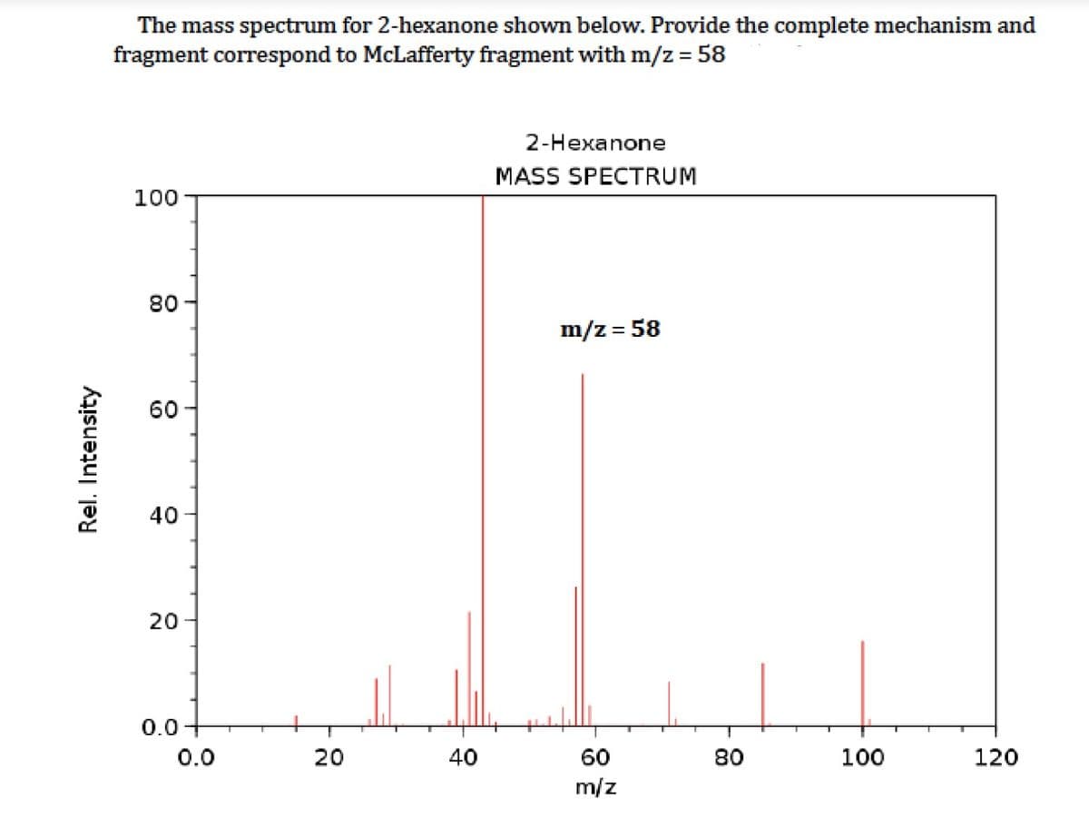 The mass spectrum for 2-hexanone shown below. Provide the complete mechanism and
fragment correspond to McLafferty fragment with m/z = 58
%3D
2-Hexanone
MASS SPECTRUM
100
80
m/z = 58
%3D
60
40
20
0.0
0.0
20
40
60
80
100
120
m/z
Rel. Intensity
