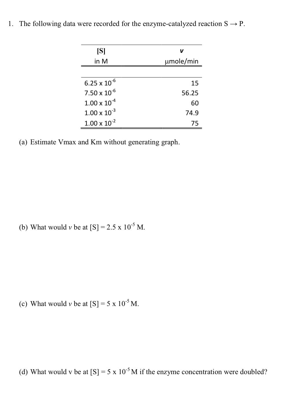 1. The following data were recorded for the enzyme-catalyzed reaction S → P.
[S]
in M
6.25 x 10-6
7.50 x 10-6
-4
(d) What
1.00 x 10
1.00 x 10
1.00 x 10-²
(a) Estimate Vmax and Km without generating graph.
(b) What would y be at [S] =2.5 x 10-5 M.
(c) What would y be at [S] = 5 x 105 M.
μmole/min
15
56.25
60
74.9
75
v be at [S] = 5 x 105 M if the enzyme concentration were doubled?