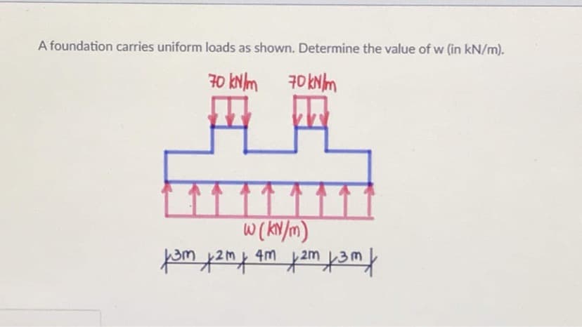 A foundation carries uniform loads as shown. Determine the value of w (in kN/m).
问員
70 kNlm
70 kNm
4m
2m
