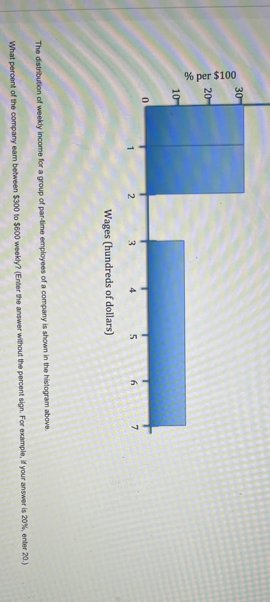 % per $100
30
20
10
1
3
4
6.
7.
Wages (hundreds of dollars)
The distribution of weekly income for a group of par-time employees of a company is shown in the histogram above.
What percent of the company earn between $300 to $600 weekly? (Enter the answer without the percent sign. For example, if your answer is 20%, enter 20.)
