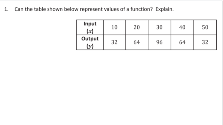 1. Can the table shown below represent values of a function? Explain.
Input
10
20
30
40
50
(x)
Output
(y)
32
64
96
64
32
