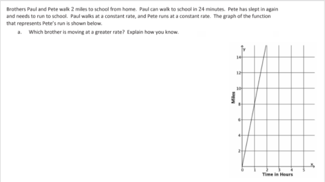 Brothers Paul and Pete walk 2 miles to school from home. Paul can walk to school in 24 minutes. Pete has slept in again
and needs to run to school. Paul walks at a constant rate, and Pete runs at a constant rate. The graph of the function
that represents Pete's run is shown below.
a. Which brother is moving at a greater rate? Explain how you know.
14
12
10
Time in Hours
Miles
