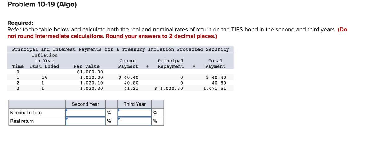 Problem 10-19 (Algo)
Required:
Refer to the table below and calculate both the real and nominal rates of return on the TIPS bond in the second and third years. (Do
not round intermediate calculations. Round your answers to 2 decimal places.)
Principal and Interest Payments for a Treasury Inflation Protected Security
Inflation
Time
0
1
2
3
in Year
Just Ended
Nominal return
Real return
1%
1
1
Par Value
$1,000.00
1,010.00
1,020.10
1,030.30
Second Year
%
%
Coupon
Principal
Payment + Repayment
$ 40.40
40.80
41.21
Third Year
0
0
$ 1,030.30
%
%
=
Total
Payment
$ 40.40
40.80
1,071.51