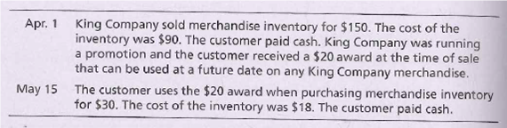 Apr. 1 King Company sold merchandise inventory for $150. The cost of the
inventory was $90. The customer paid cash. King Company was running
a promotion and the customer received a $20 award at the time of sale
that can be used at a future date on any King Company merchandise.
The customer uses the $20 award when purchasing merchandise inventory
for $30. The cost of the inventory was $18. The customer paid cash.
May 15
