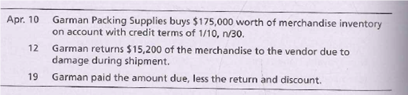 Apr. 10 Garman Packing Supplies buys $175,000 worth of merchandise inventory
on account with credit terms of 1/10, n/30.
12
Garman returns $15,200 of the merchandise to the vendor due to
damage during shipment.
Garman paid the amount due, less the return and discount.
19
