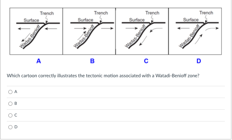 デアアプ
Trench
Surface
Trench
Trench
Trench
Surface
Surface
Surface
A
B
D
Which cartoon correctly illustrates the tectonic motion associated with a Watadi-Benioff zone?
A
B
Wadati-Benioff
Wadati-Benioff
Wadati-Benioff
Wadati-Benioff
