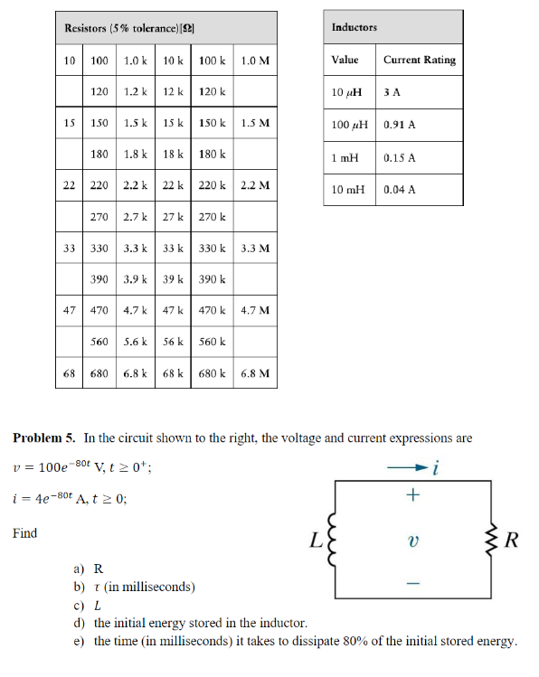 Resistors (5% tolerance) [9]
Find
10
15
22
33
47
100 1.0 k
120
150
180
220
270
330
390
1.2 k
560
1.5 k
1.8 k
2.2 k
2.7 k
3.3 k
3.9 k
470 4.7 k
5.6 k
68 680 6.8 k
10 k
12 k
15 k
22 k
27 k
18 k 180 k
33 k
39 k
47 k
56 k
100 k
68 k
120 k
150 k
220 k
270 k
330 k
390 k
470 k
560 k
1.0 M
1.5 M
2.2 M
3.3 M
4.7 M
680 k 6.8 M
Inductors
Value
10 pH
1 mH
Current Rating
100 μH 0.91 A
10 mH
3 A
0.15 A
0.04 A
Problem 5. In the circuit shown to the right, the voltage and current expressions are
v = 100e-80t V, t≥ 0¹;
i
i=4e-80t A, t≥ 0;
+
V
ww
R
a) R
b) 7 (in milliseconds)
c) L
d) the initial energy stored in the inductor.
e) the time (in milliseconds) it takes to dissipate 80% of the initial stored energy.