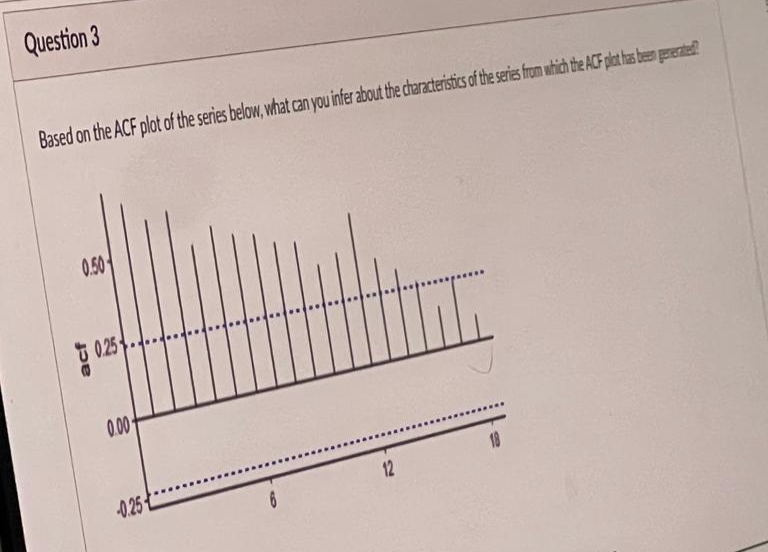 Question 3
Based on the ACF plot of the series below, what can you infer about the characteristics of the series from which the ACF plot has been generated?
0.50
acf
02
0.25
0.00
-0.25
12
M