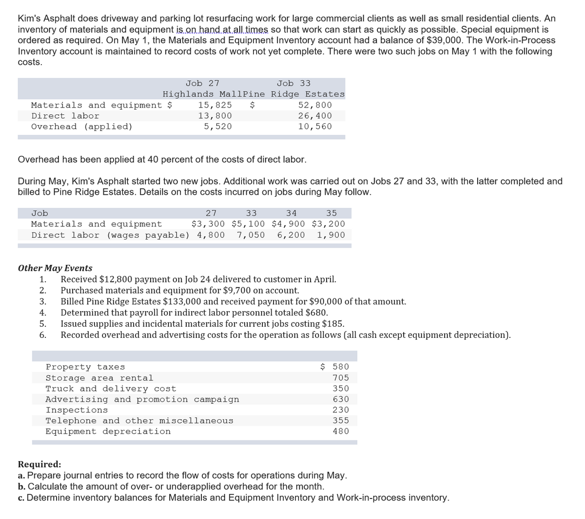 Kim's Asphalt does driveway and parking lot resurfacing work for large commercial clients as well as small residential clients. An
inventory of materials and equipment is. on. hand.at all times so that work can start as quickly as possible. Special equipment is
ordered as required. On May 1, the Materials and Equipment Inventory account had a balance of $39,000. The Work-in-Process
Inventory account is maintained to record costs of work not yet complete. There were two such jobs on May 1 with the following
costs.
Job 27
Job 33
Highlands MallPine Ridge Estates
Materials and equipment $
15,825
13,800
5,520
52,800
26,400
10,560
Direct labor
Overhead (applied)
Overhead has been applied at 40 percent of the costs of direct labor.
During May, Kim's Asphalt started two new jobs. Additional work was carried out on Jobs 27 and 33, with the latter completed and
billed to Pine Ridge Estates. Details on the costs incurred on jobs during May follow.
Job
27
33
34
35
Materials and equipment
$3,300 $5,100 $4,900 $3,200
7,050 6,200
Direct labor (wages payable) 4,800
1,900
Other May Events
Received $12,800 payment on Job 24 delivered to customer in April.
Purchased materials and equipment for $9,700 on account.
Billed Pine Ridge Estates $133,000 and received payment for $90,000 of that amount.
Determined that payroll for indirect labor personnel totaled $680.
Issued supplies and incidental materials for current jobs costing $185.
Recorded overhead and advertising costs for the operation as follows (all cash except equipment depreciation).
1.
2.
3.
4.
5.
6.
$ 580
Property taxes
Storage area rental
Truck and deli
Advertising and promotion campaign
Inspections
Telephone and other miscellaneous
Equipment depreciation
705
ry cost
350
630
230
355
480
Required:
a. Prepare journal entries to record the flow of costs for operations during May.
b. Calculate the amount of over- or underapplied overhead for the month.
c. Determine inventory balances for Materials and Equipment Inventory and Work-in-process inventory.
