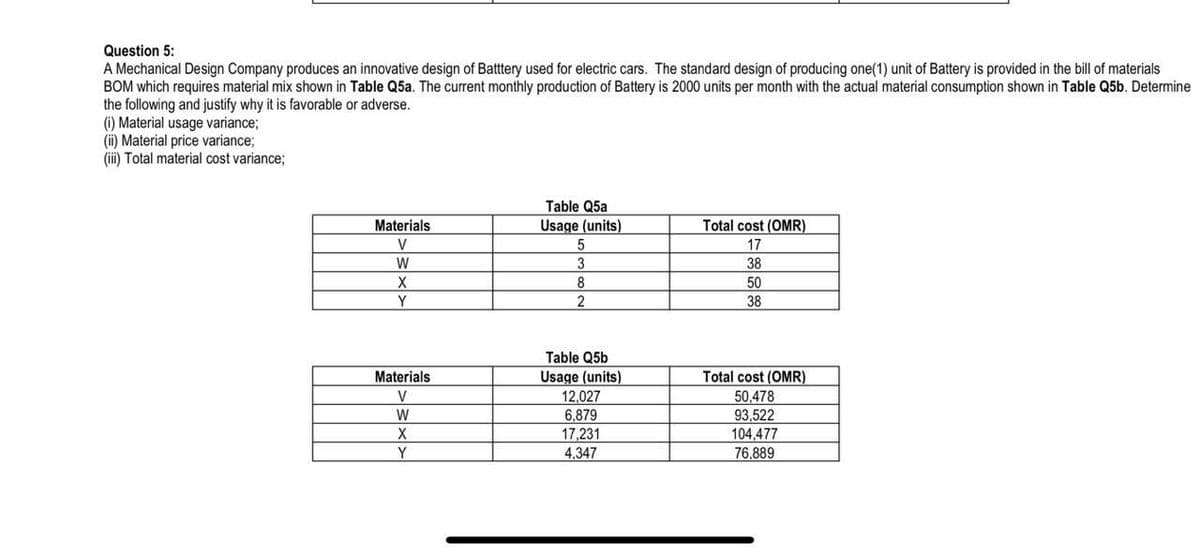 Question 5:
A Mechanical Design Company produces an innovative design of Batttery used for electric cars. The standard design of producing one(1) unit of Battery is provided in the bill of materials
BOM which requires material mix shown in Table Q5a. The current monthly production of Battery is 2000 units per month with the actual material consumption shown in Table Q5b. Determine
the following and justify why it is favorable or adverse.
(i) Material usage variance;
(ii) Material price variance;
(ii) Total material cost variance;
Table Q5a
Usage (units)
Materials
Total cost (OMR)
V
17
W
3
38
8
50
Y
2
38
Table Q5b
Usage (units)
12,027
6,879
Materials
Total cost (OMR)
50,478
93,522
104,477
76,889
V
W
Y
4,347
