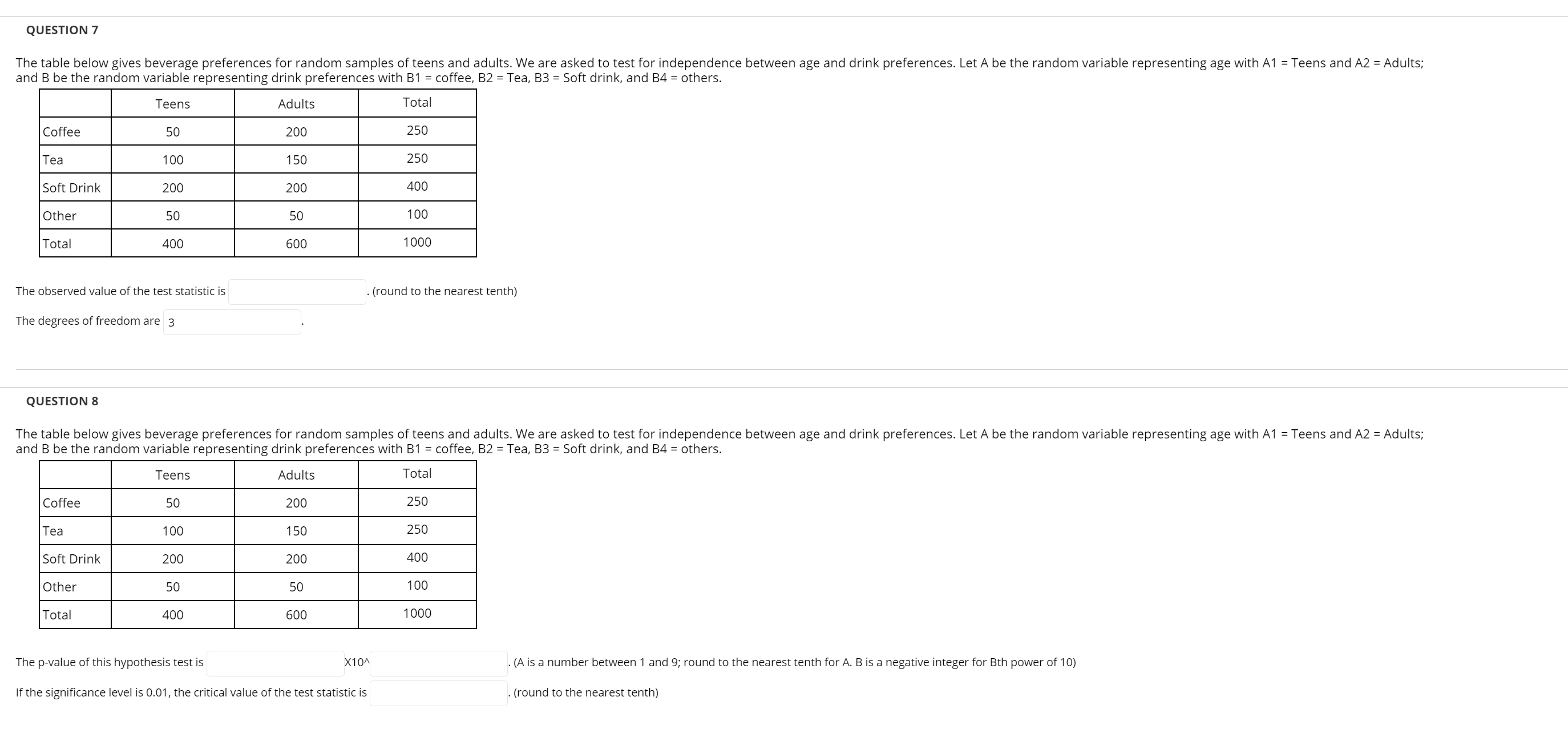 The table below gives beverage preferences for random samples of teens and adults. We are asked to test for independence between age and drink preferences. Let A be the random variable representing age with A1 = Teens and A2 = Adults;
and B be the random variable representing drink preferences with B1 = coffee, B2 = Tea, B3 = Soft drink, and B4 = others.
Teens
Adults
Total
Coffee
50
200
250
Tea
100
150
250
Soft Drink
200
200
400
Other
50
50
100
Total
400
600
1000
