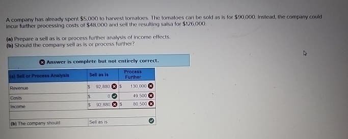 A company has already spent $5,000 to harvest tomatoes. The tomatoes can be sold as is for $90,000. Instead, the company could
incur further processing costs of $48,000 and sell the resulting salsa for $126,000.
(a) Prepare a sell as is or process further analysis of income effects..
(b) Should the company sell as is or process further?
Answer is complete but not entirely correct.
Process
(a) Sell or Process Analysis
Sell as is
Further
Revenue
$ 92,880
S
130,000
Costs
Income
S
01
49,500
$ 92,880 S
80,500
(b) The company should
Sell as is