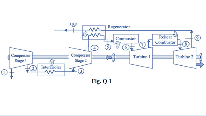 Regenerator
Reheat
Combustor
Combustor
Compressor
Stage 1
Compressor
Stage 2
Turbine 2
Turbine 1
2 Intercooler
Fig. Q 1
