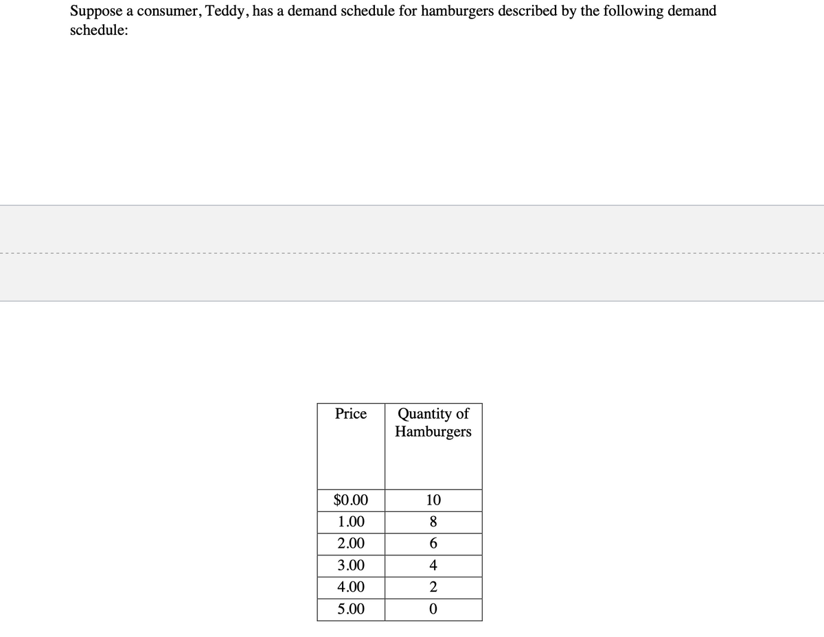 Suppose a consumer, Teddy, has a demand schedule for hamburgers described by the following demand
schedule:
Quantity of
Hamburgers
Price
$0.00
10
1.00
8
2.00
3.00
4
4.00
2
5.00
