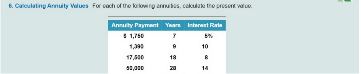 6. Calculating Annuity Values For each of the following annuities, calculate the present value.
Annuity Payment Years
$ 1,750
7
1,390
9
17,500
18
50,000
28
Interest Rate
5%
10
8
14