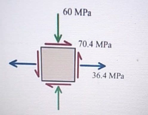 60 MPa
70.4 MPa
36.4 MPa
