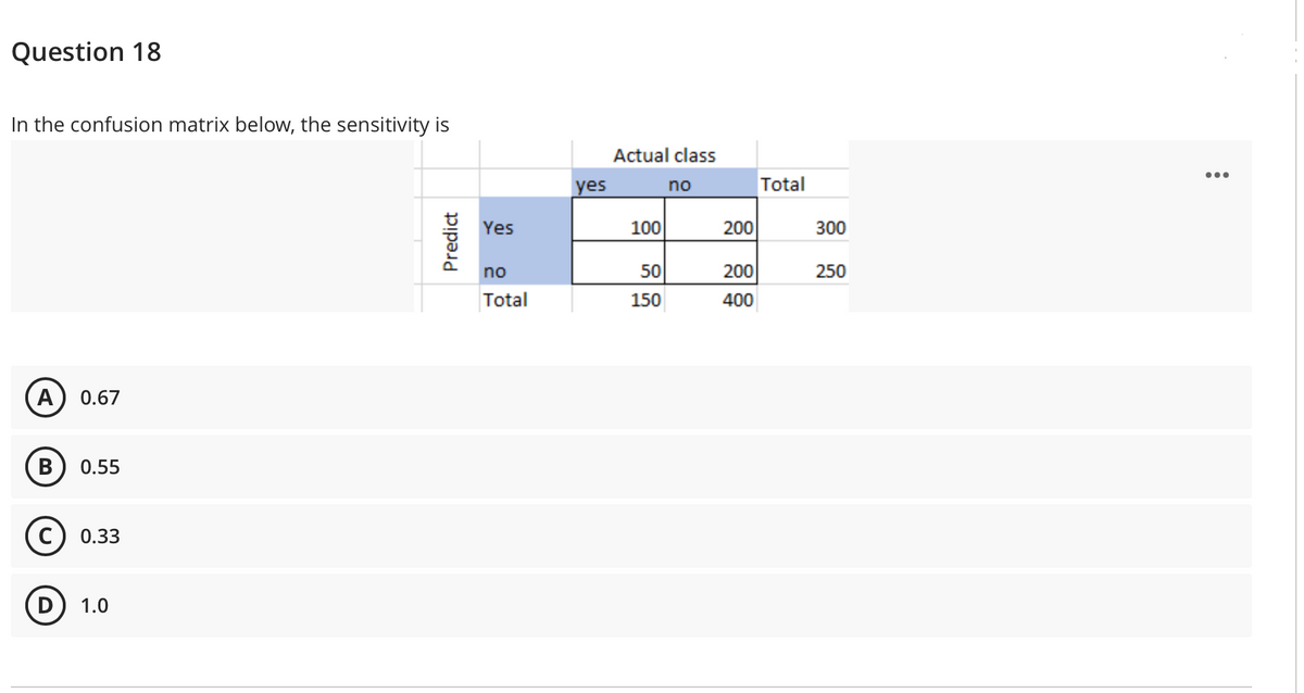 Question 18
In the confusion matrix below, the sensitivity is
Actual class
Total
...
yes
no
Yes
100
200
300
no
50
200
250
Total
150
400
A) 0.67
В
0.55
0.33
1.0
Predict
