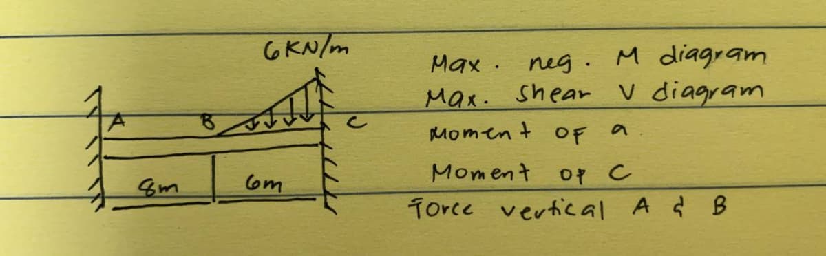 8m
6KN/m
6m
Max.
neg. M diagram
Max. Shear V diagram
Moment OF
Moment
ор с
Force vertical A & B