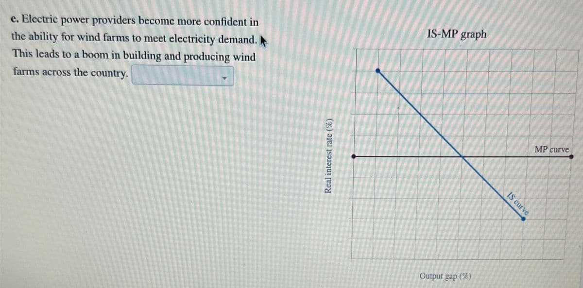 e. Electric power providers become more confident in
the ability for wind farms to meet electricity demand.
This leads to a boom in building and producing wind
farms across the country.
IS-MP graph
Real interest rate (%)
Output gap (%)
IS curve
MP curve