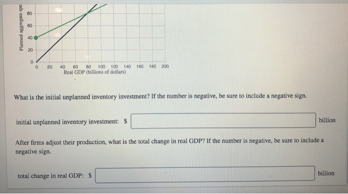 8
Planned aggregate spe
60
40
20
0
0 20
40 60 80 100 120 140 160 180 200
Real GDP (billions of dollars)
What is the initial unplanned inventory investment? If the number is negative, be sure to include a negative sign.
billion.
initial unplanned inventory investment: $
After firms adjust their production, what is the total change in real GDP? If the number is negative, be sure to include a
negative sign.
total change in real GDP: $
billion