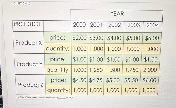 9
QUESTION 10
PRODUCT
Product X
Product Y
Product Z
YEAR
2000 2001 2002 2003 2004
price: $2.00 $3.00 $4.00 $5.00 $6.00
quantity: 1,000 1,000 1,000 1,000 1,000
price: $1.00 $1.00 $1.00 $1.00 $1.00
quantity: 1,000 1,250 1,500 1,750 2,000
price: $4.50 $4.75 $5.00 $5.50 $6.00
quantity: 1,000 1,000 1,000 1,000 1,000
10. The 2000 market basked would cost $
in 2003?