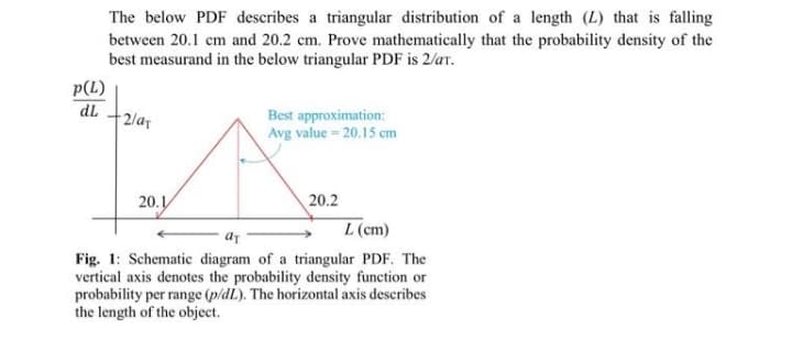 The below PDF describes a triangular distribution of a length (L) that is falling
between 20.1 cm and 20.2 cm. Prove mathematically that the probability density of the
best measurand in the below triangular PDF is 2/ar.
p(L)
dL
2/ar
Best approximation:
Avg value = 20.15 cm
20.1
20.2
L (cm)
Fig. 1: Schematic diagram of a triangular PDF. The
vertical axis denotes the probability density function or
probability per range (p/dL). The horizontal axis describes
the length of the object.
