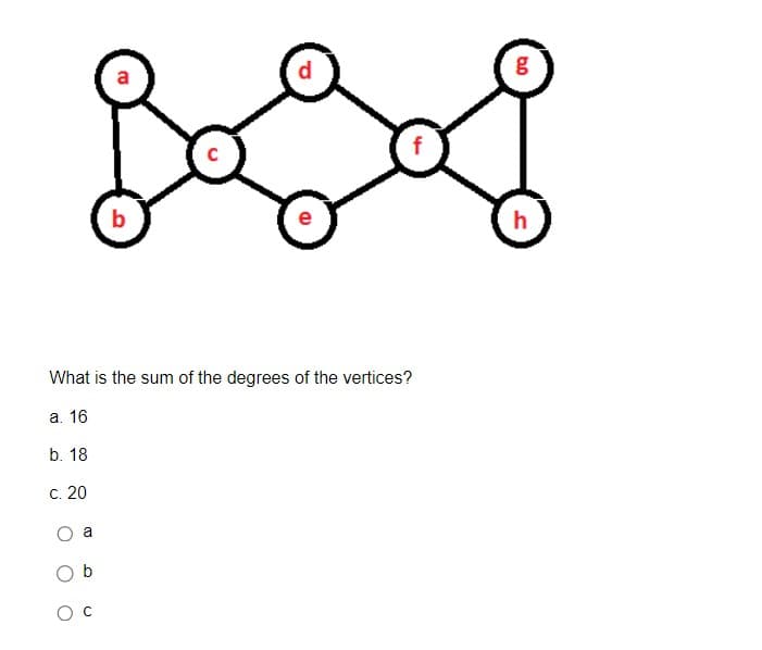 a
b
b
C
d
e
What is the sum of the degrees of the vertices?
a. 16
b. 18
c. 20
f
g
h