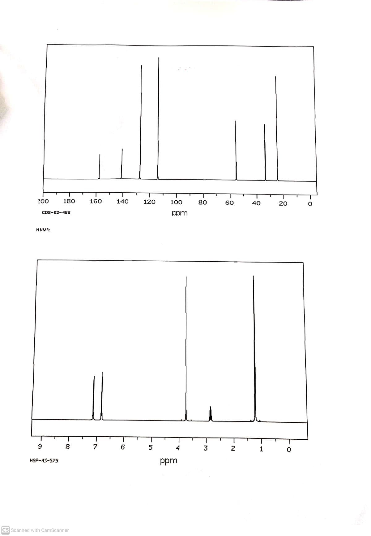 200
180
160
140
120
100
80
60
40
20
CDS-02-488
ppm
H NMR:
7
6
5
4
2
1
HEP-43-579
ppm
CS Scanned with CamScanner
to
